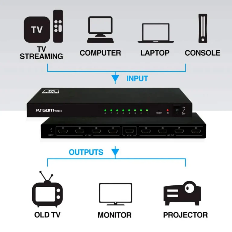 Splitter ArgomTech 8 puertos - HDMI / 4K HD – imagen 3