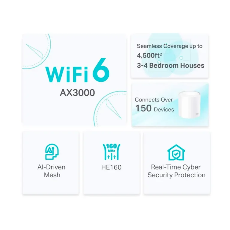 Router Tp-Link Deco X50 Pro – 2 PACK AX3000 – imagen 3